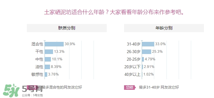 土家硒泥坊適合什么年齡？土家硒泥坊適合什么年齡段？