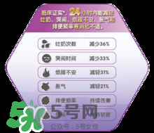 美贊臣親舒能長期吃嗎？美贊臣親舒奶粉可以長期吃嗎？