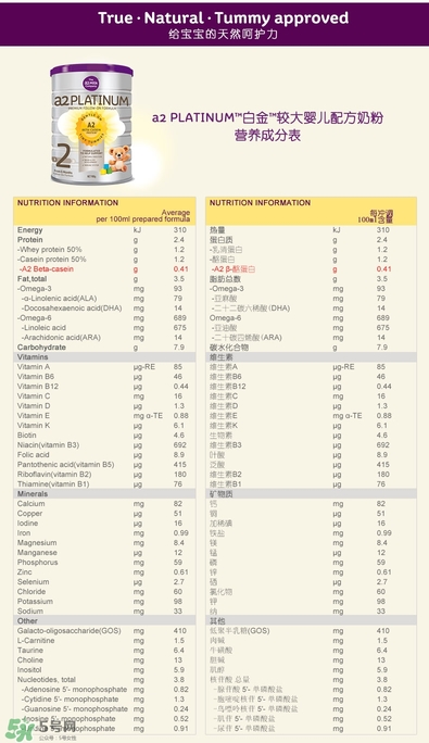 A2奶粉分幾個階段？A2奶粉分段怎么分？