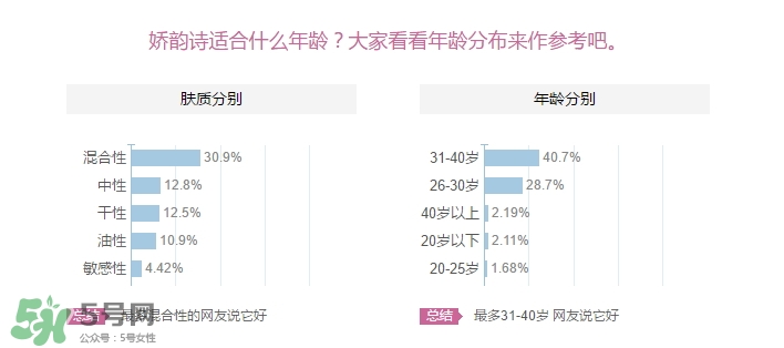 嬌韻詩適合什么皮膚？嬌韻詩適合敏感肌膚嗎？