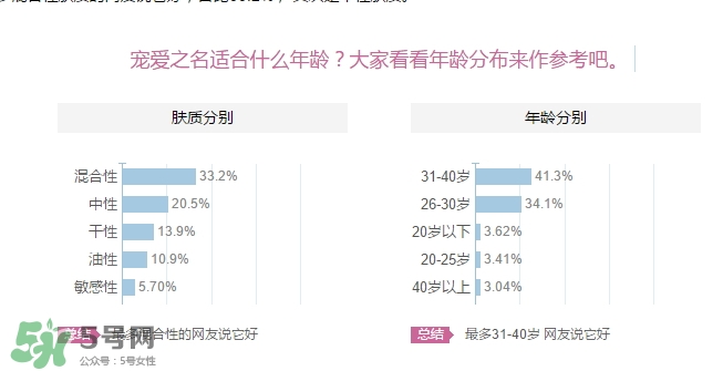 寵愛(ài)之名適合多大年齡？寵愛(ài)之名適合年齡