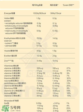 Bambix米粉含鐵嗎？Bambix米粉含不含鐵呢？