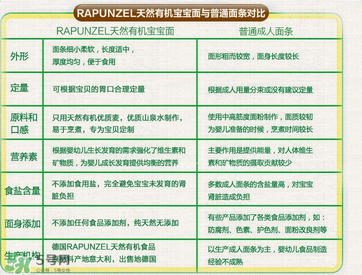 長發(fā)公主Rapunzel面條哪款好？長發(fā)公主Rapunzel面條有哪幾款？