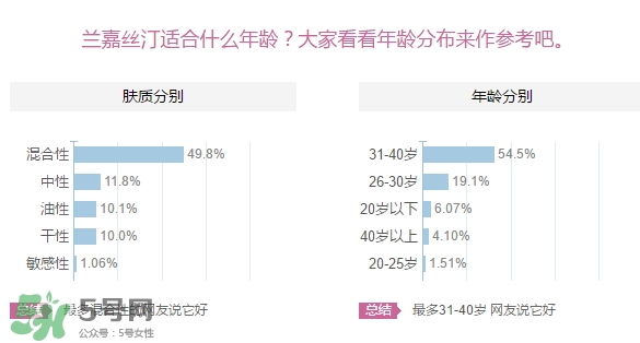 蘭嘉絲汀適合什么年齡？lancaster蘭嘉絲汀適合什么膚質(zhì)？