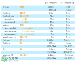 荷蘭米菲兔餅干怎么樣？ 米菲磨牙餅干怎么樣？