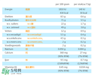 荷蘭米菲兔餅干怎么樣？ 米菲磨牙餅干怎么樣？