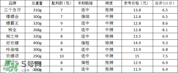 螺絲粉好吃嗎？螺絲粉哪個牌子好吃
