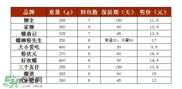 螺絲粉好吃嗎？螺絲粉哪個牌子好吃