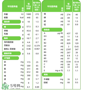 貝樂蒂奶粉怎么樣？貝樂蒂奶粉好不好？