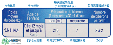 gallia佳利雅奶粉怎么沖？gallia佳利雅奶粉沖調(diào)方法？