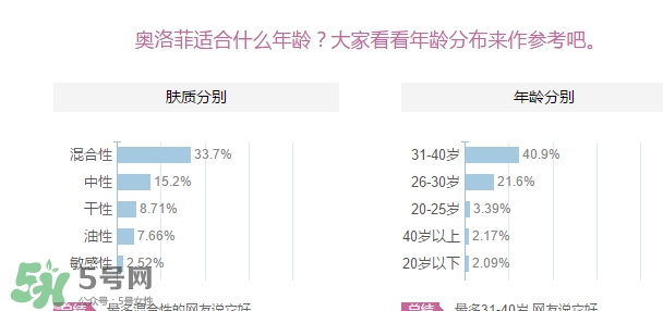 oleva奧洛菲適合什么年齡？奧洛菲適合年齡段？