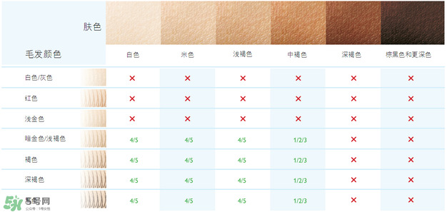 飛利浦脈沖脫毛器怎么用？飛利浦脈沖脫毛器使用方法