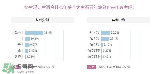 格蘭瑪弗蘭適合年齡？格蘭瑪弗蘭適合少女嗎？