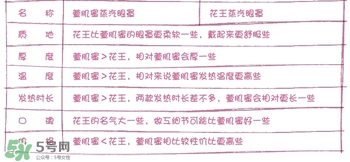 萱肌蜜蒸汽眼罩和花王蒸汽眼罩哪個(gè)好？