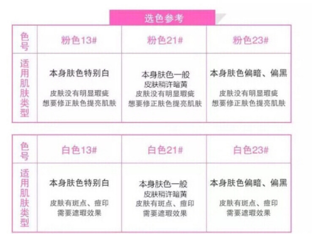 愛敬水粉霜怎么用？愛敬水粉霜使用方法