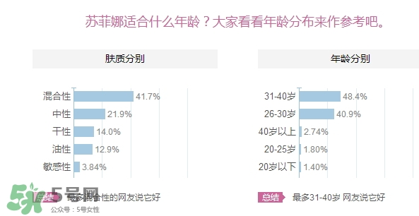 sofina蘇菲娜適合什么膚質(zhì)？蘇菲娜適合油皮嗎？