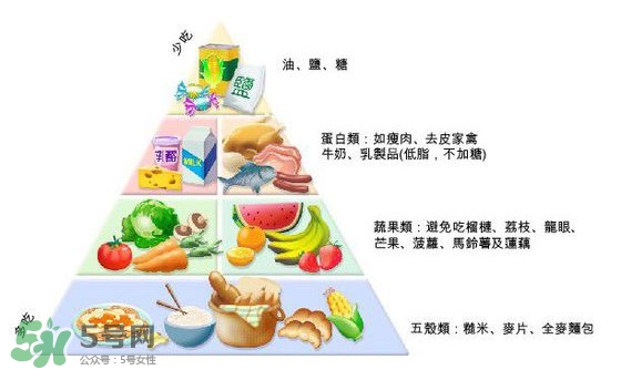 妊娠糖尿病吃什么主食？妊娠糖尿病食譜