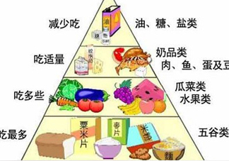 妊娠糖尿病吃什么主食？妊娠糖尿病食譜
