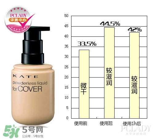 kate粉底液適合什么膚質(zhì)？kate粉底液適合干皮嗎？