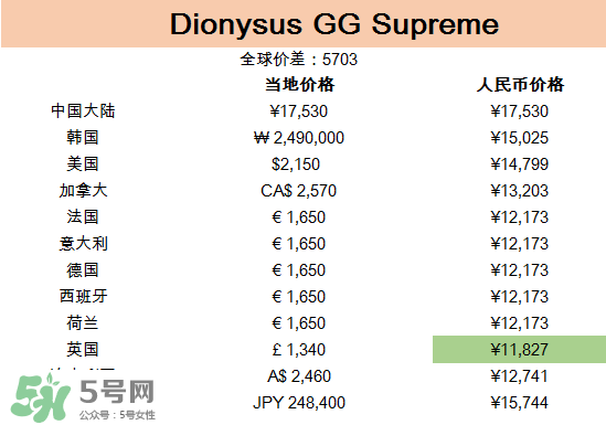 gucci包哪國買最便宜？gucci包在哪里便宜