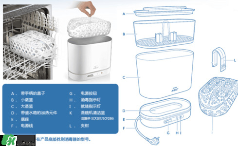 奶瓶消毒鍋帶烘干好嗎？奶瓶消毒鍋需不需要帶烘干功能呢？