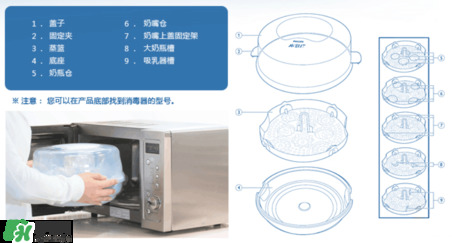 奶瓶消毒鍋帶烘干好嗎？奶瓶消毒鍋需不需要帶烘干功能呢？