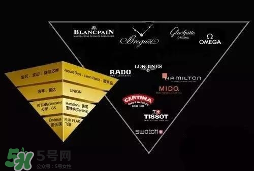 dw手表和天梭哪個(gè)好？dw手表和天梭手表哪個(gè)檔次高？