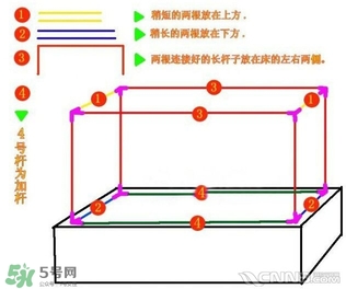 嬰兒蚊帳怎么安裝？嬰兒蚊帳安裝方法圖解
