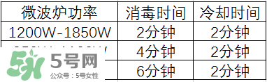 奶瓶消毒鍋帶烘干好嗎？奶瓶消毒鍋需不需要帶烘干功能呢？