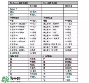 孕婦黃金素什么時候吃最宜？孕婦黃金素什么時候吃效果最好？