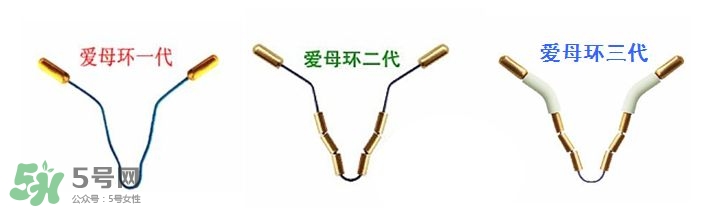 避孕環(huán)安全嗎？避孕環(huán)是什么樣子的圖片