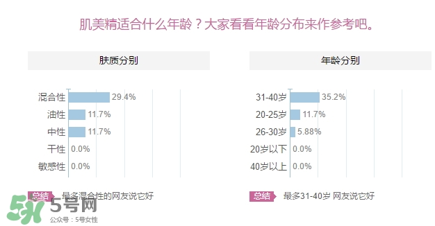 肌美精眼霜適合什么年齡？肌美精眼霜適合年齡段