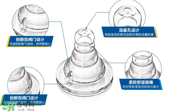 新安怡奶嘴的流量是多少？新安怡奶嘴流量是怎么分類的