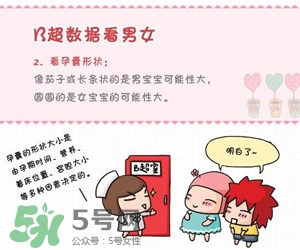 B超單數據怎么看男女？B超單看男女準嗎？