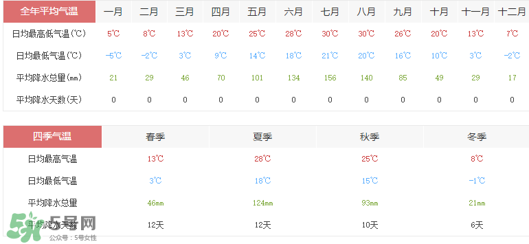 2017年六月份熱嗎？2017年6月份熱不熱？