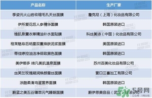絲芙蘭面膜怎么樣？絲芙蘭面膜好用嗎？