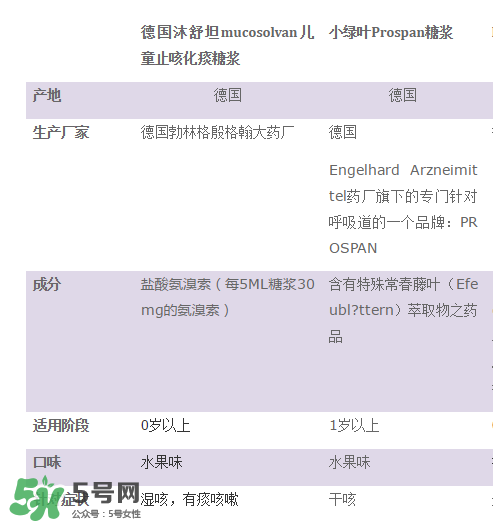 小綠葉和沐舒坦的區(qū)別有哪些？小綠葉好還是沐舒坦好？