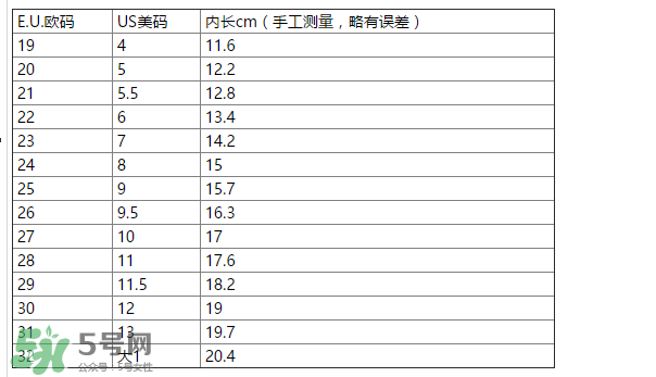 IGOR涼鞋尺碼對(duì)照表 IGOR涼鞋如何挑選尺碼？