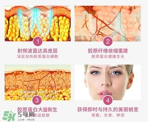 tripollar stop怎么樣？tripollar pose好用嗎