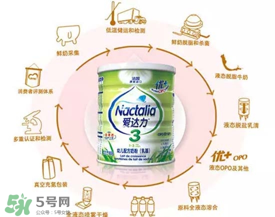 愛達力OPO優(yōu)+奶粉怎么樣？愛達力OPO優(yōu)+奶粉怎么沖