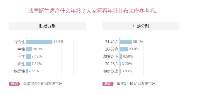 嬌蘭適合什么膚質(zhì)？嬌蘭適合敏感肌膚嗎？