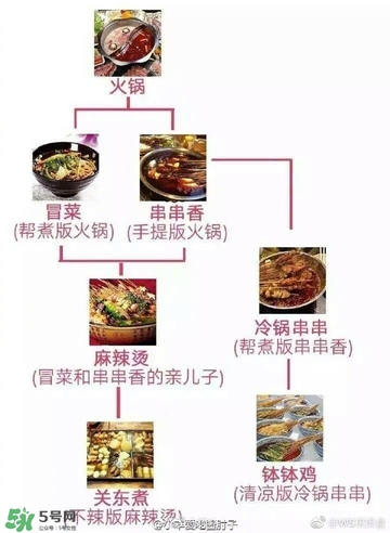 麻辣燙和冒菜有啥區(qū)別？麻辣燙和冒菜哪個好吃？