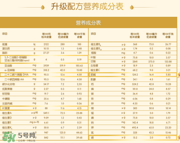 惠氏Illuma啟賦奶粉一段配方 惠氏Illuma啟賦奶粉一段怎么樣？