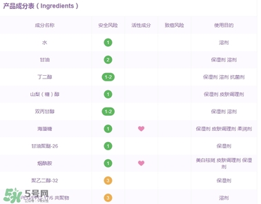 百雀羚三生花面膜有激素嗎_熒光劑嗎_酒精嗎？