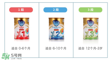 澳倍康nutra care是假奶粉嗎？澳倍康奶粉nutra care怎么樣？