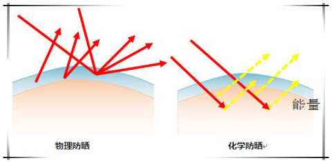 安耐曬好用嗎？安耐曬怎么樣？