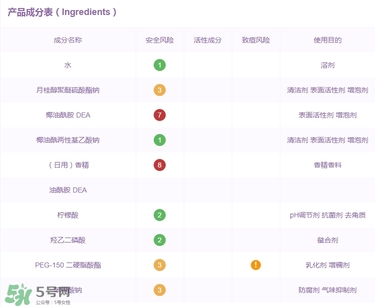 明治玉肌洗發(fā)水成分 明治玉肌洗發(fā)水含硫酸嗎？