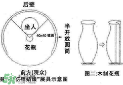 花瓶姑娘原理圖解 花瓶姑娘是怎么回事？