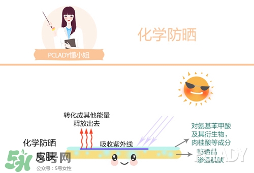 碧柔是物理防曬還是化學(xué)防曬？碧柔是化學(xué)防曬嗎？