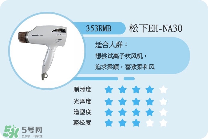 吹風(fēng)機(jī)什么牌子的好 9個(gè)熱門吹風(fēng)機(jī)評(píng)測貴就好用嗎
